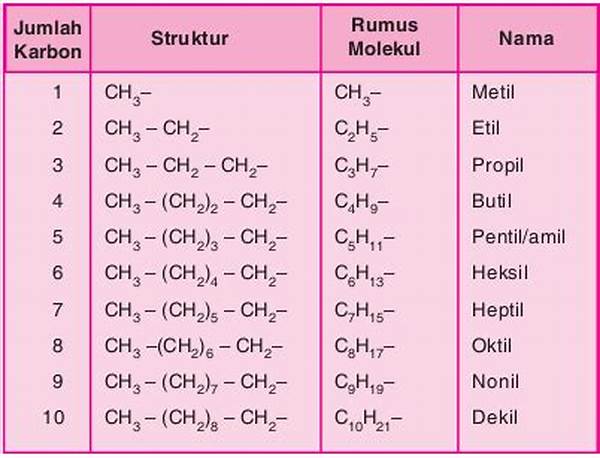 Alkil