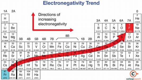 Elektronegativitas