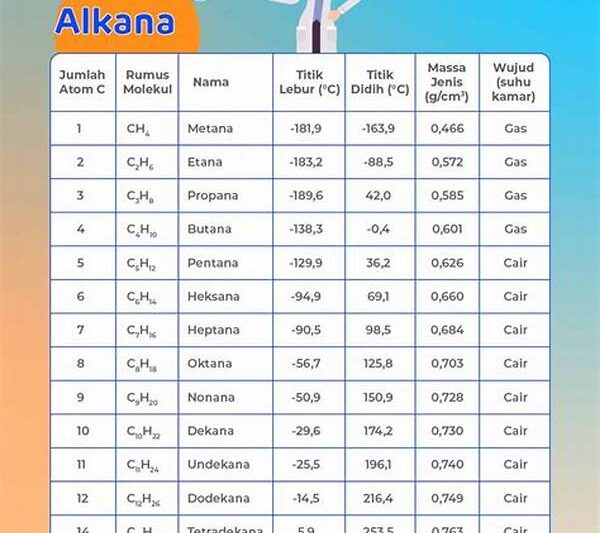 Alkana