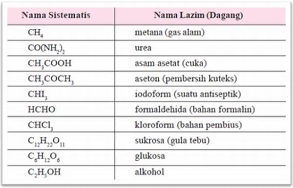 Nama Senyawa Organik