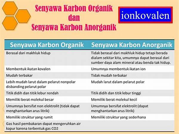 Perbedaan Kimia Organik Dan Anorganik