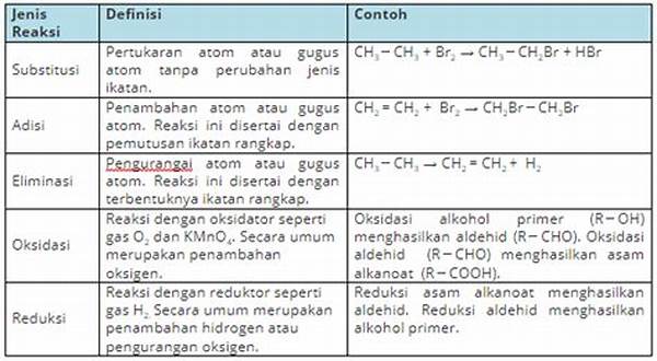 Perbedaan Reaksi Senyawa