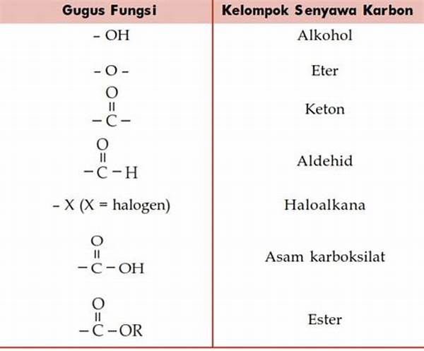 Senyawa Dengan Cincin Karbon