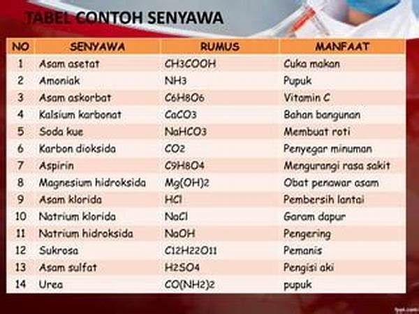 Senyawa Penyegar