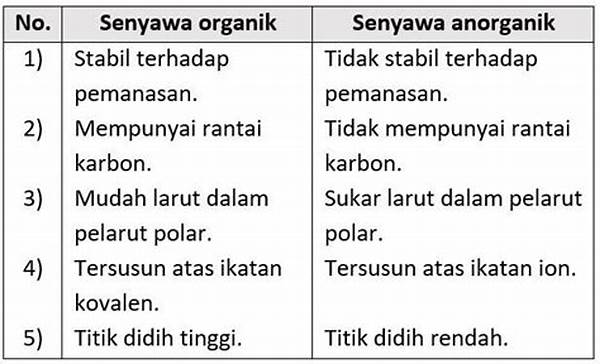 Sifat Senyawa Organik