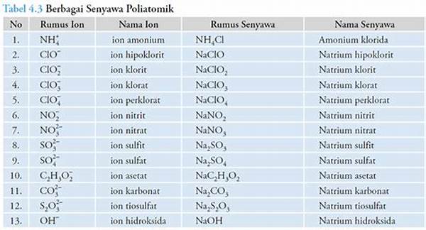 Tata Nama Senyawa Anorganik