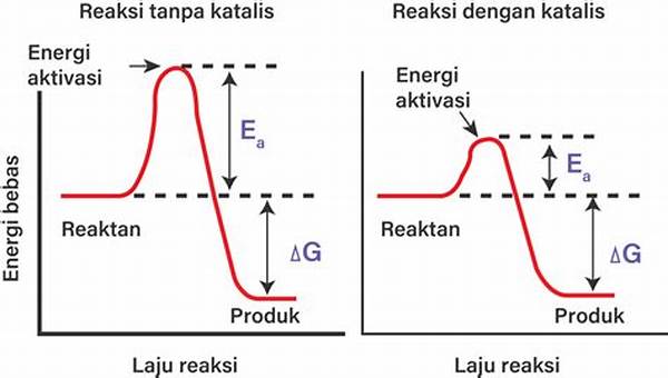 Energi Aktivasi Reaksi