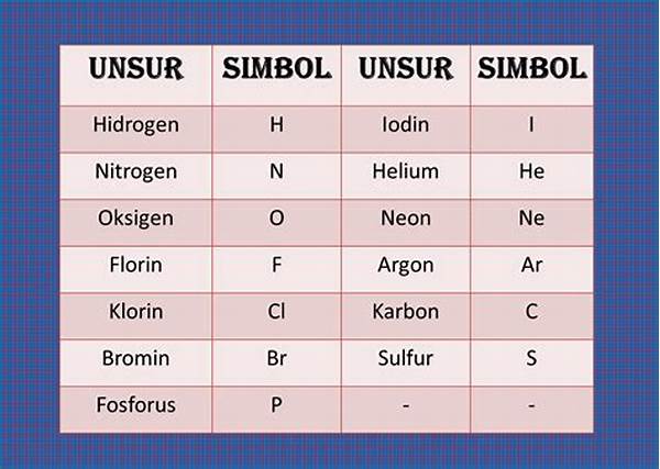 Simbol Unsur