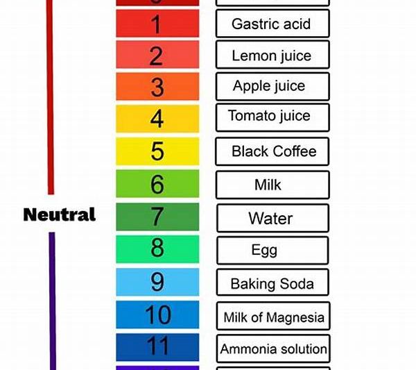 Ph