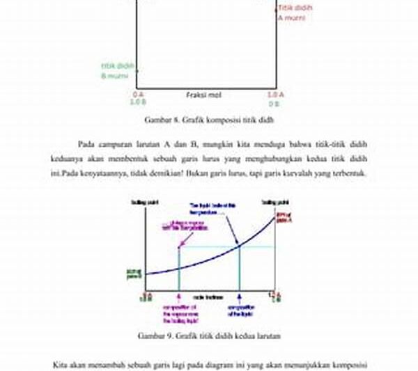 Larutan Ideal