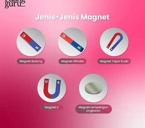 Sifat Magnetik