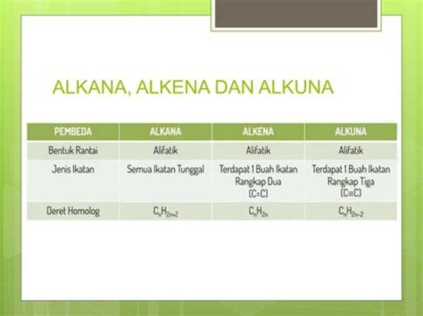 Alkena